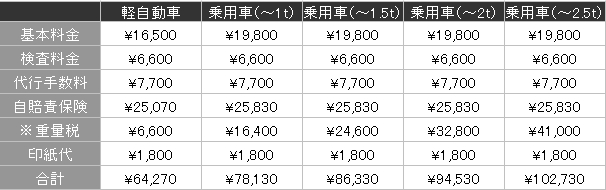 料金表