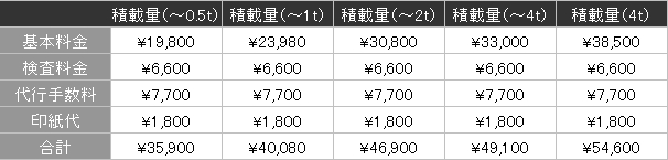 料金表