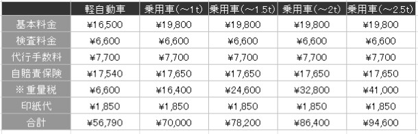 料金表