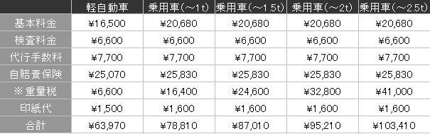 料金表