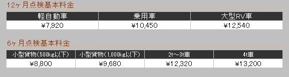 点検